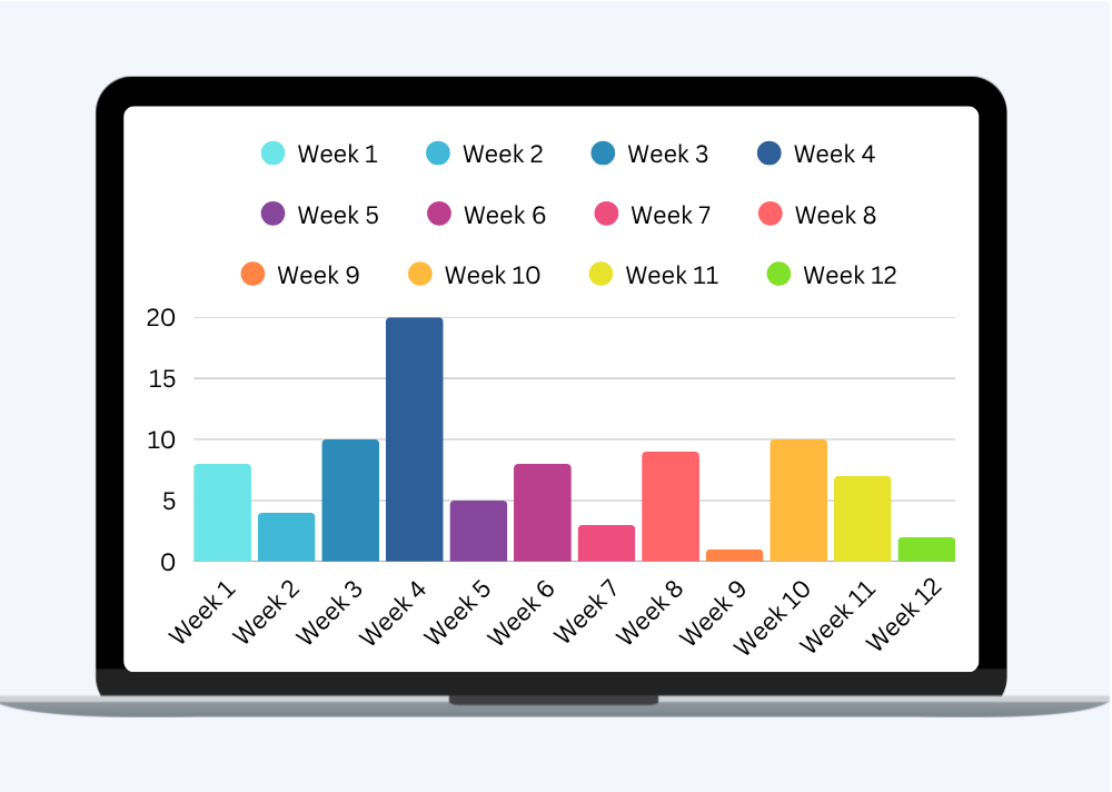 AI Data Processing and Pattern Recognition - Respira Fit Technology